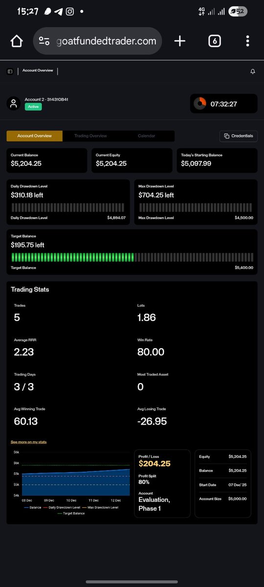 alan28nn's tweet photo. I started this account on Sunday. I've posted every trade here on X. Let's pass it together too and get funded. 
Let's see how consistent we are 😤
In 2025, I learnt a lot! Now, let's bring it to life 🙂‍↕️ https://t.co/bklzGGNLlz