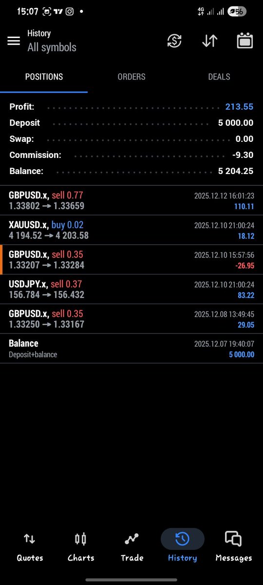 alan28nn's tweet photo. I started this account on Sunday. I've posted every trade here on X. Let's pass it together too and get funded. 
Let's see how consistent we are 😤
In 2025, I learnt a lot! Now, let's bring it to life 🙂‍↕️ https://t.co/bklzGGNLlz