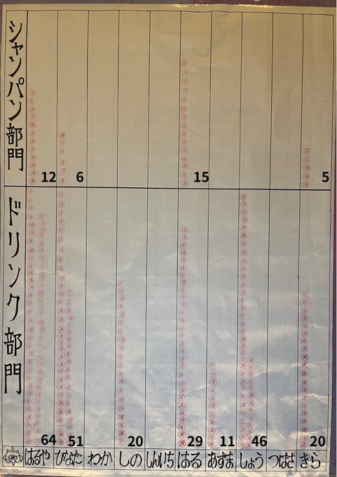 男装＆FTX gender bar MUMAのツイート