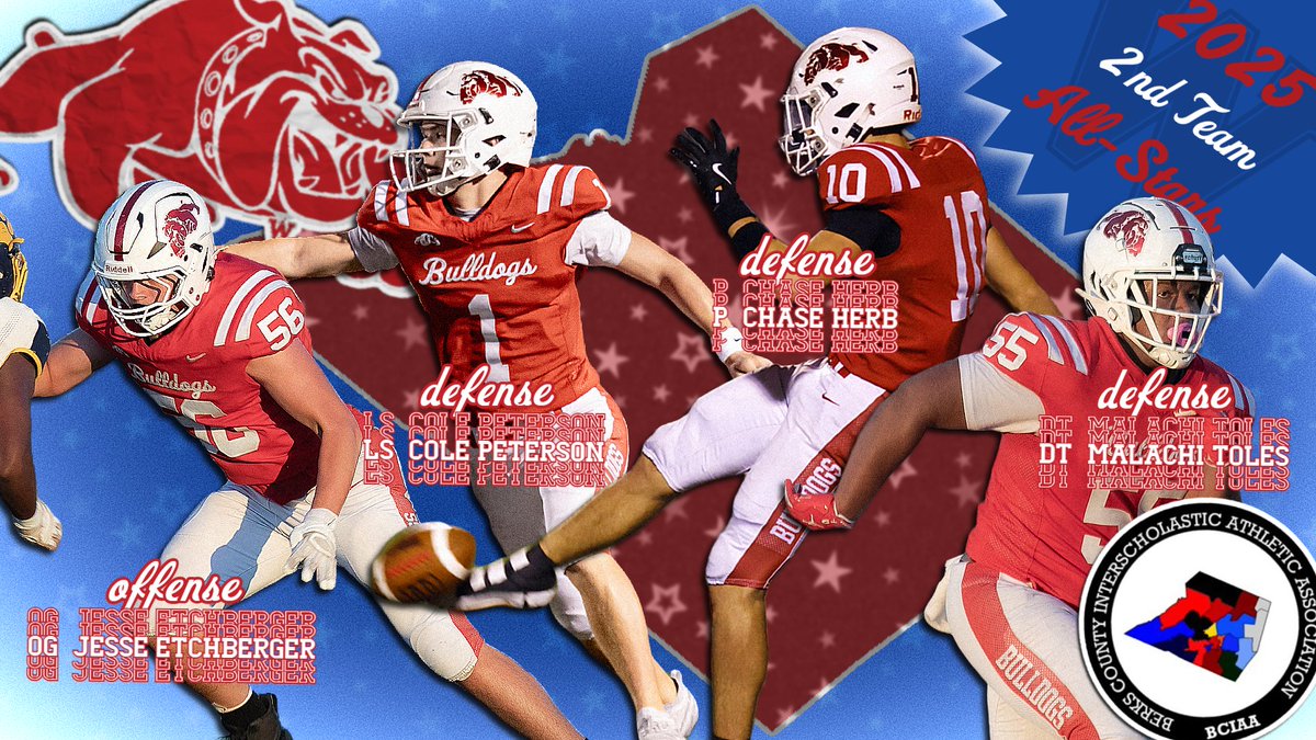 WilsonBulldogs's tweet image. Congratulations to our student-athletes named ALL-BERKS, as selected by coaches around the county! @BCIAASports #WilsonSD 

1st Team Offense
QB @MasonYoung009 
WR @Jaiden_Carp 
TE @_michaelglover 

1st Team Defense
DE @_michaelglover 
ILB @ebrownback44 
DB @Jaiden_Carp 

2nd Team…