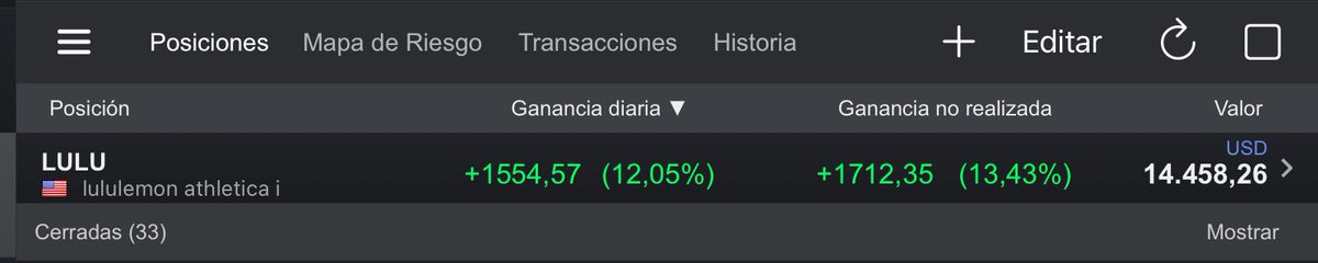 batiralibex35's tweet photo. #Gurugu @CortoRabioso vendemos 50% de la posición $LULU Rentabilidad +13,4% +800$ pa la #Buchaca https://t.co/PaXOeyPKQY