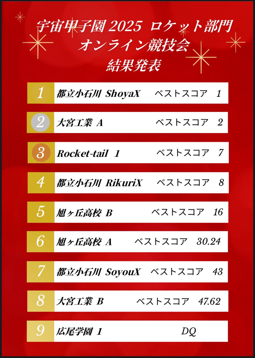 やっと発表されました。