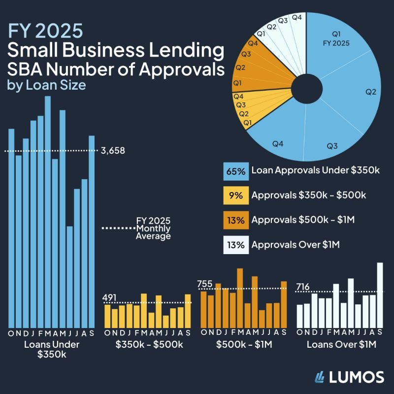 Lumos Data tweet media