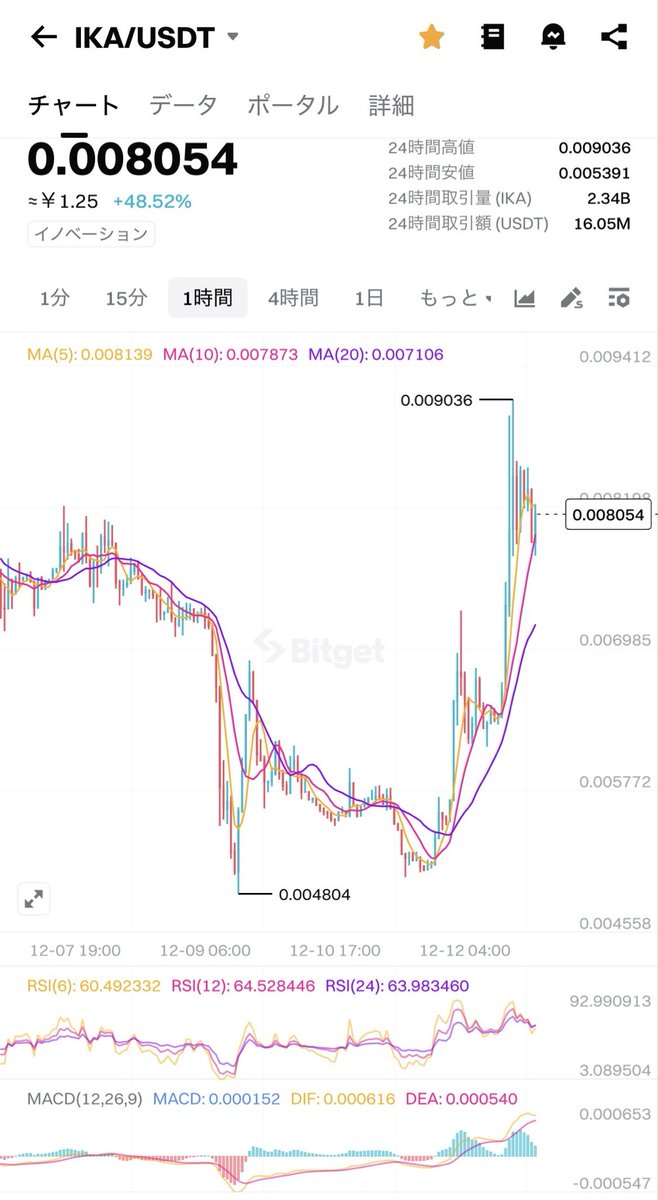 メノム (@xesstath) / Posts / X