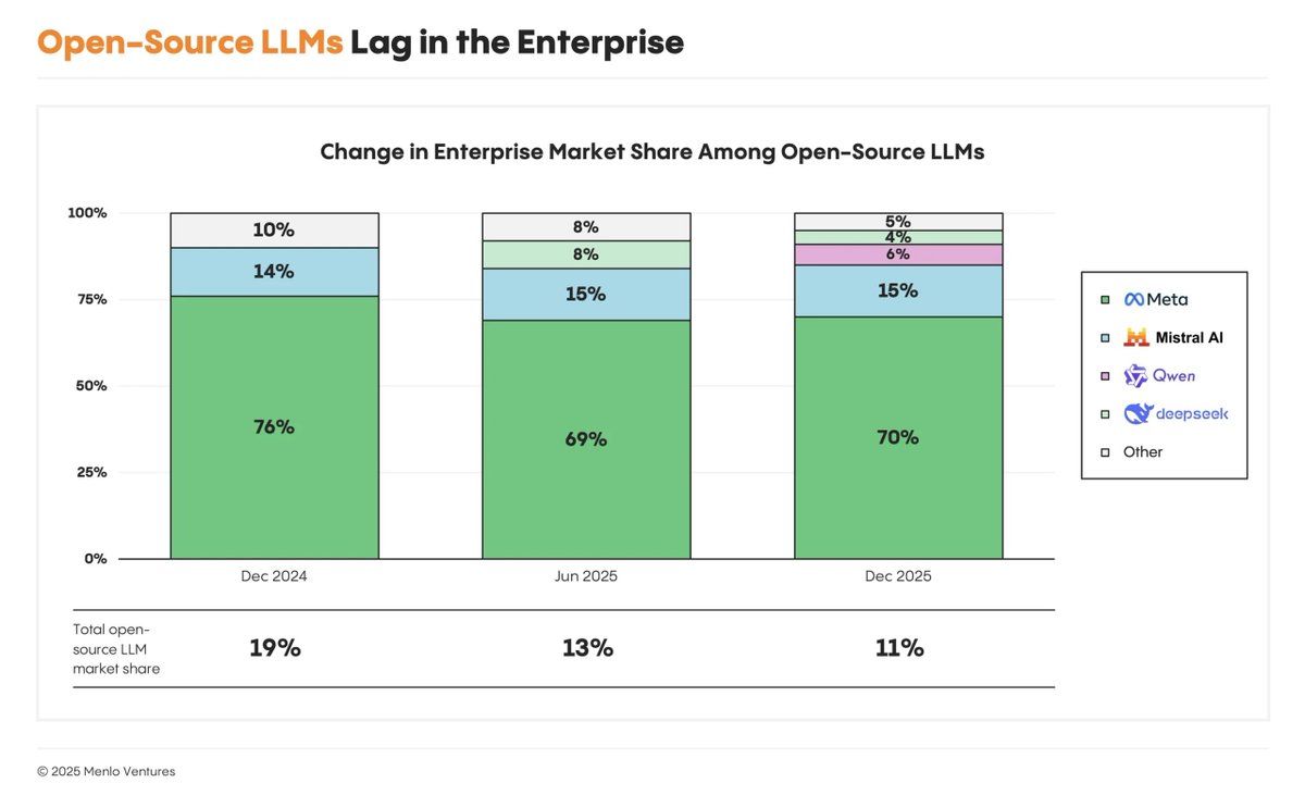 open source share chart