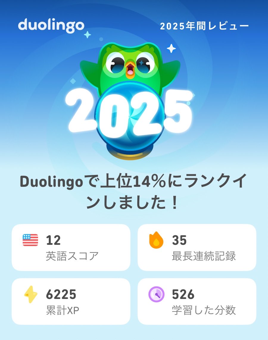 2025年のDuolingoの学習記録が出たよ！もうチェックした？  #Duolingo365