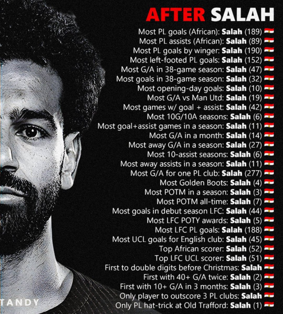 Ladies and gentlemen, Mo Salah.