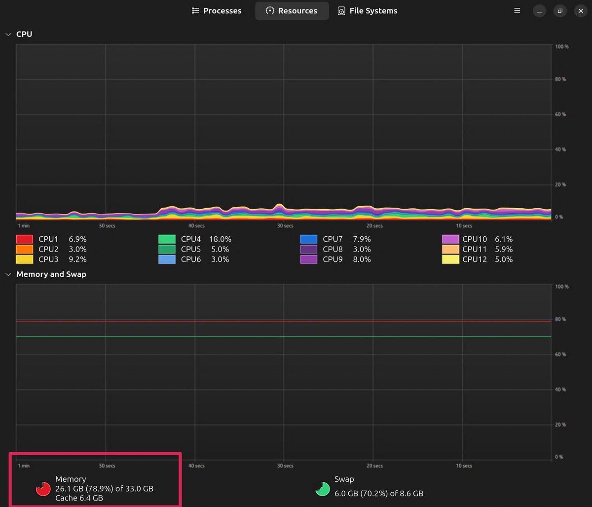 ArjunAndVishnu's tweet photo. @sysxplore Never enough RAM, even on Linux 😇

...when you run VMs for sandboxing. https://t.co/ZOA5VtU6GZ