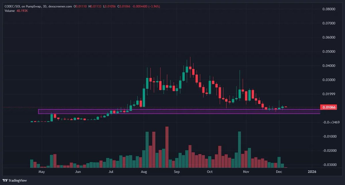 Markkrypt's tweet image. I’ve seen a lot of predictions calling the crypto robotics market a $200B+ sector by 2030, and honestly that’s not far-fetched.

Robotics in 2025 is still in the rehearsal stage; humanoid robots are just now learning “street-scale” environments, and the US–China race is heating