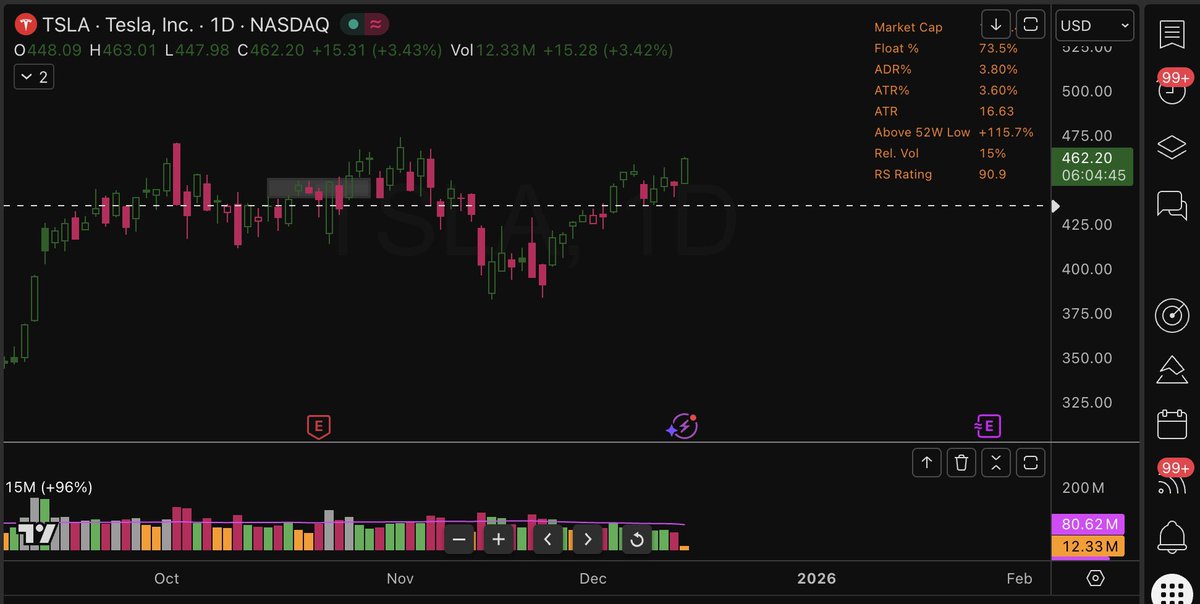 simplchart's tweet image. شارت تسلا