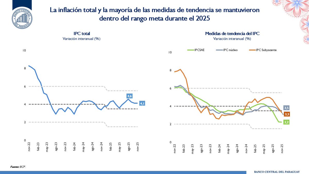 Banco Central del Paraguay tweet media