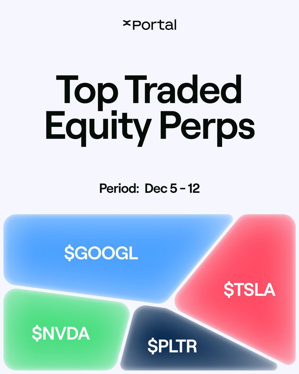 xPortal tweet media