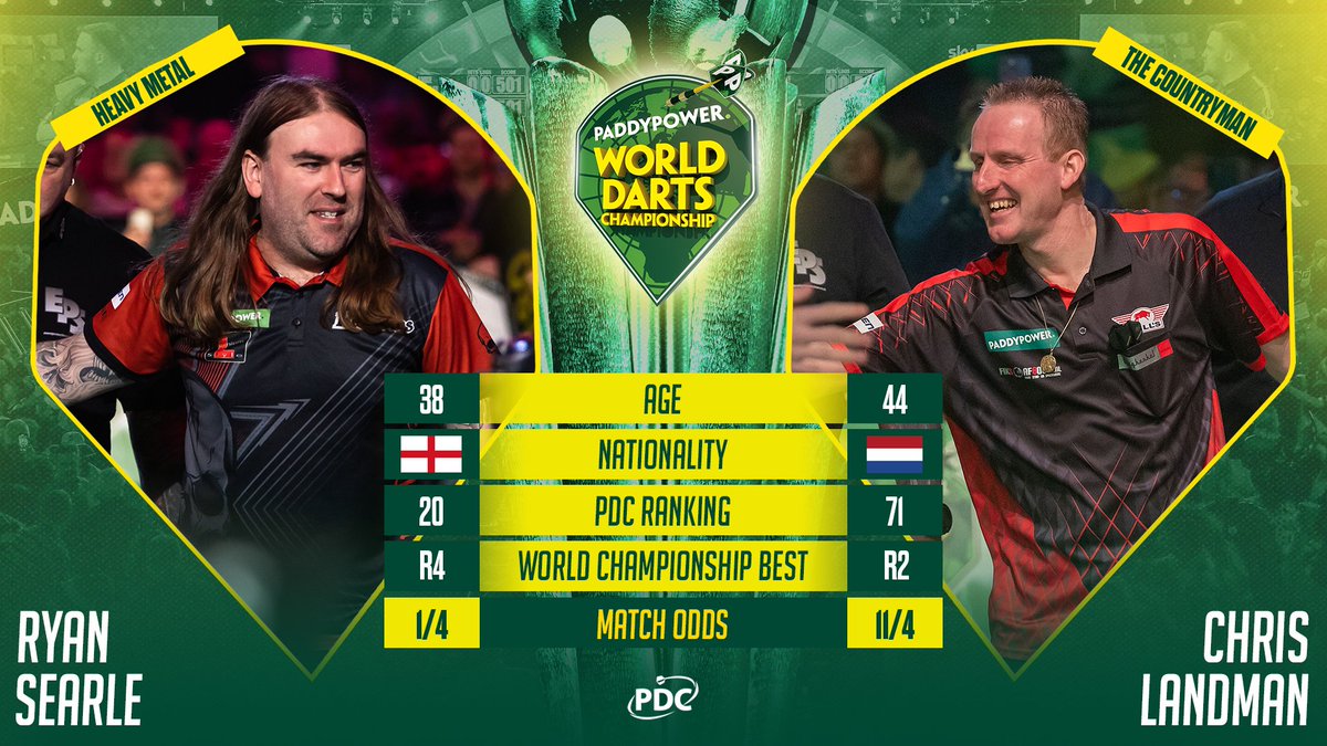 SharkDarts180's tweet photo. #WorldChampionship Round 1️⃣!
Ryan #Searle v @chrisrooie https://t.co/BhTzcN34zJ