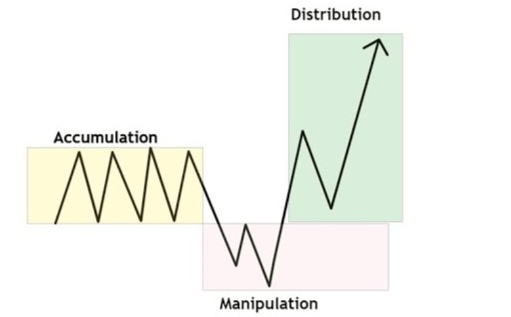 CaptToblerone's tweet image. $DOT - chart update.