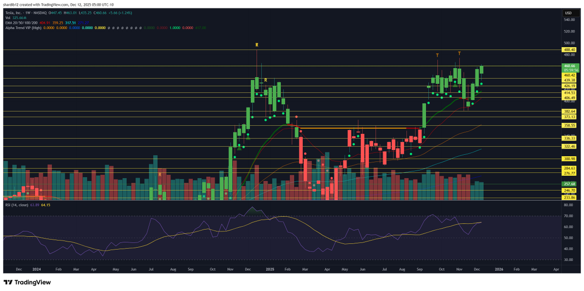 Don’t Follow Shardi B If You Hate Money tweet media