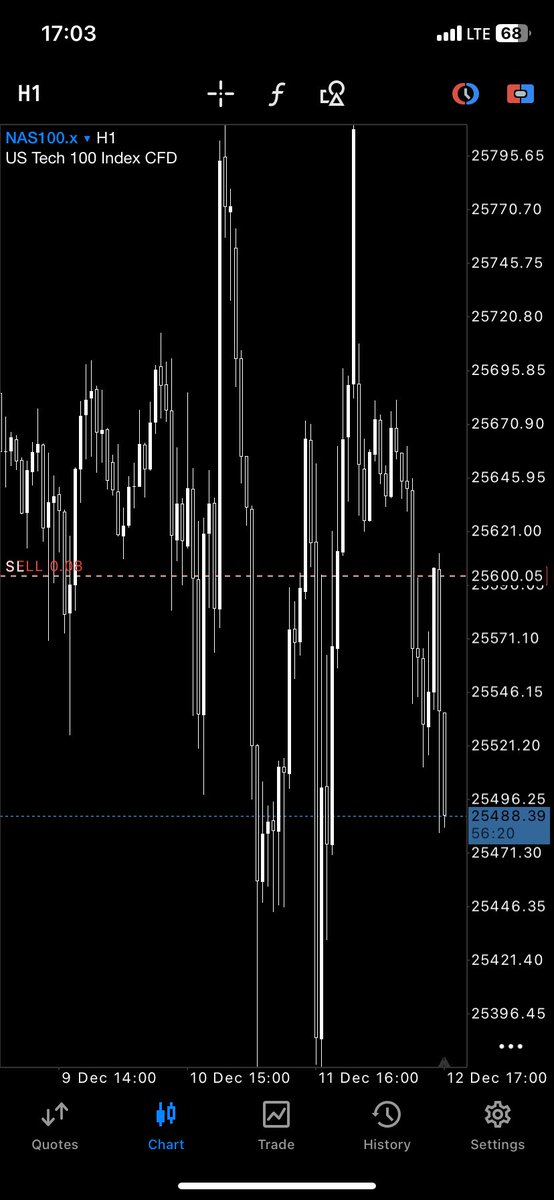 I thrive at what I do
Without a doubt.

$NQ #NQ_F