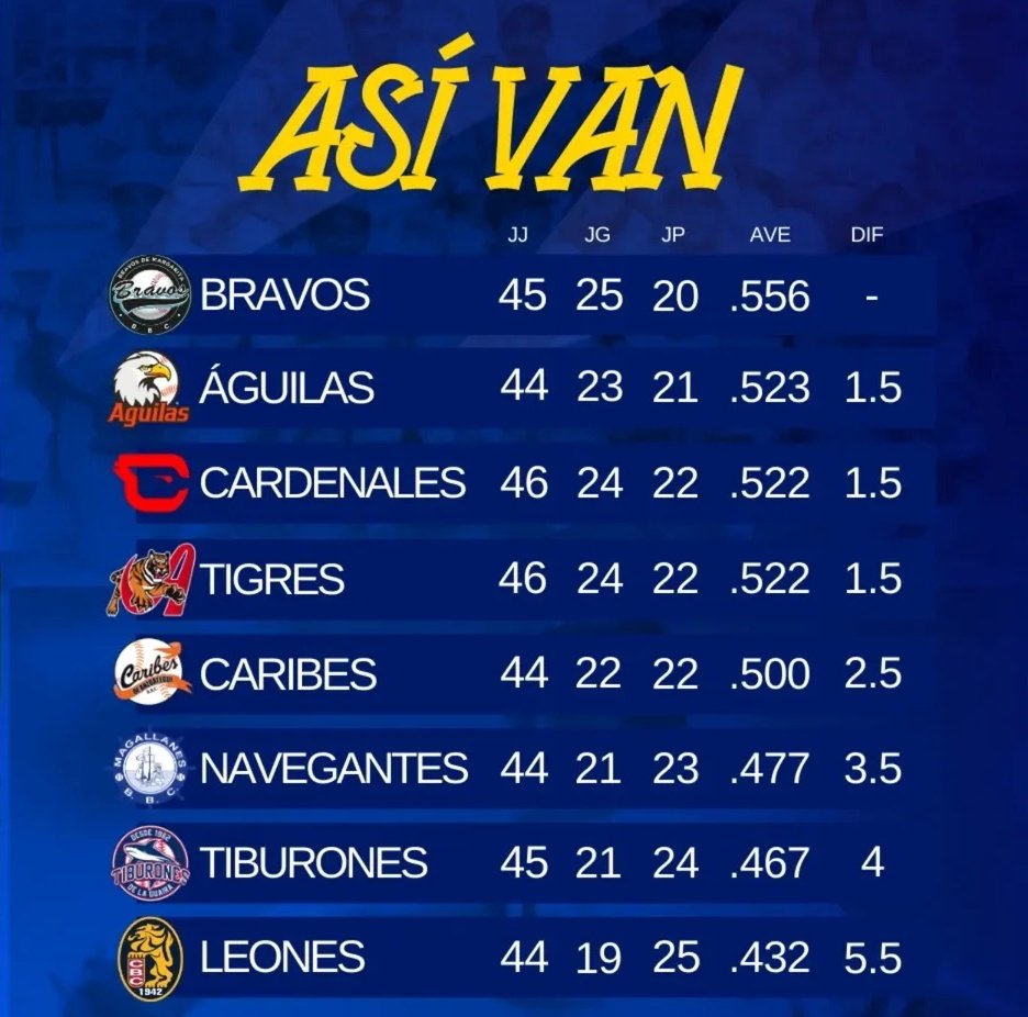 Riverorodz's tweet photo. No es como se empieza... 

Seguimos! 🤞🏼🫡 https://t.co/d7JfVn5oJK