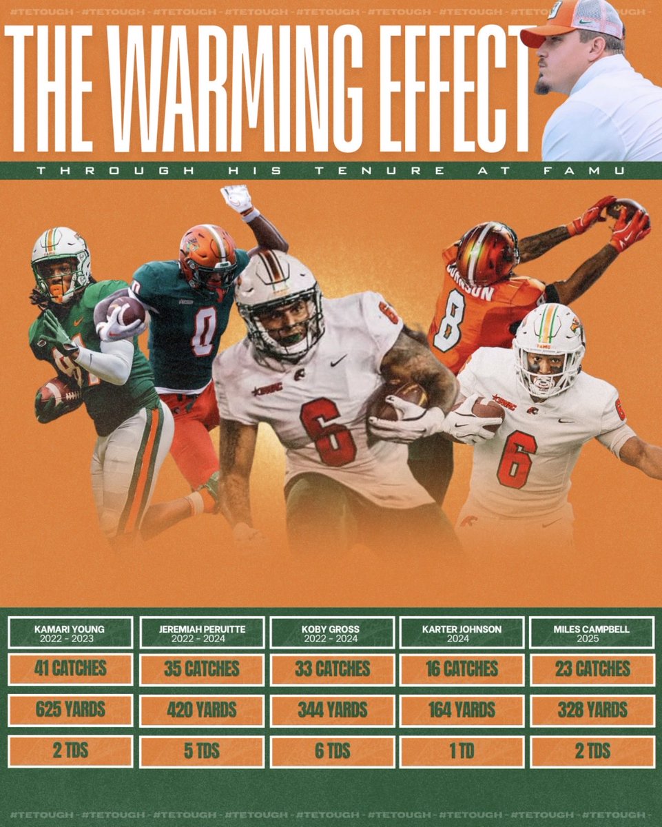 Coach Casey tweet media