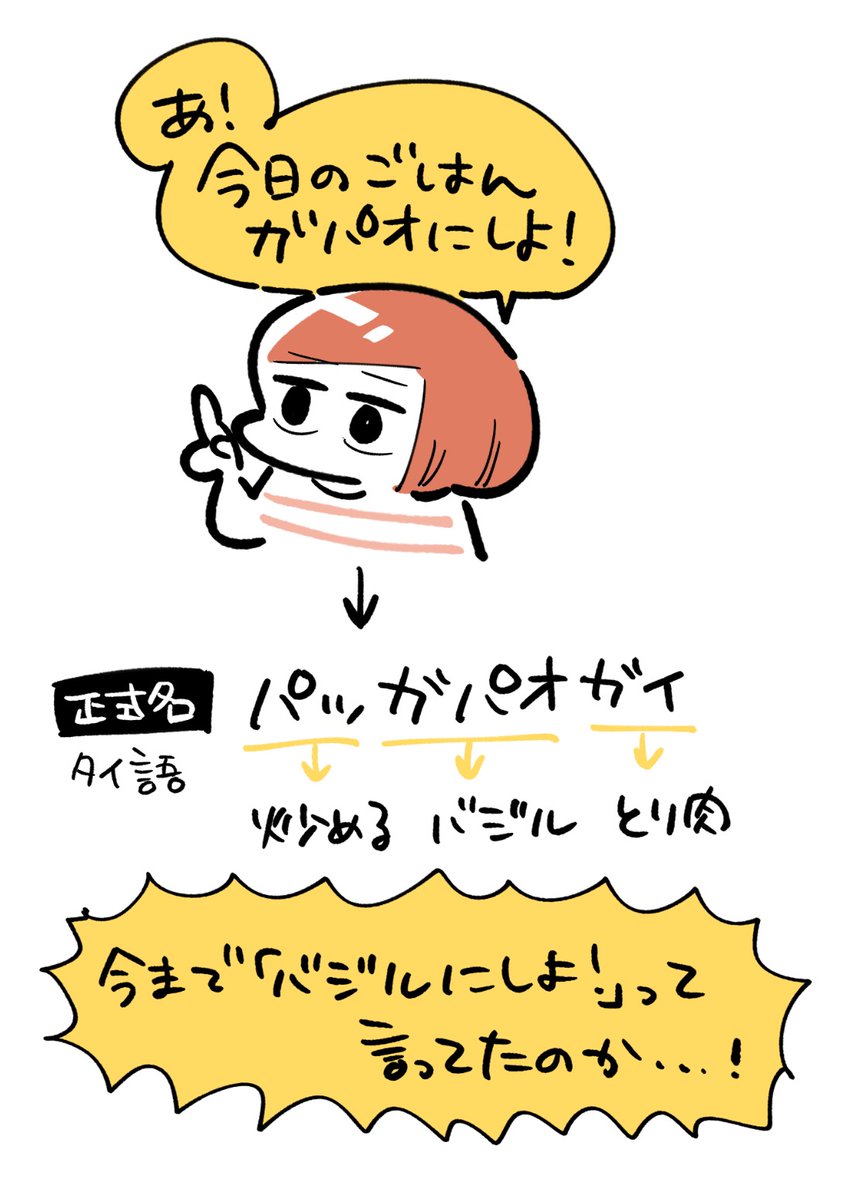 日記です 