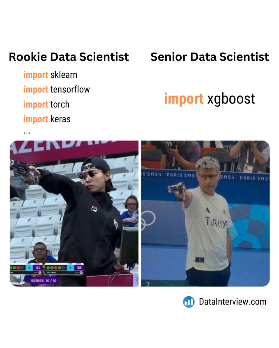 datainterview's tweet image. Junior: &quot;I will build an ensemble of 20 models&quot;
Senior: &quot;Just use XGBoost&quot;

Simple &amp;gt; Bloated Solution

#AI  #DataScientist  #machinelearningpython #interview