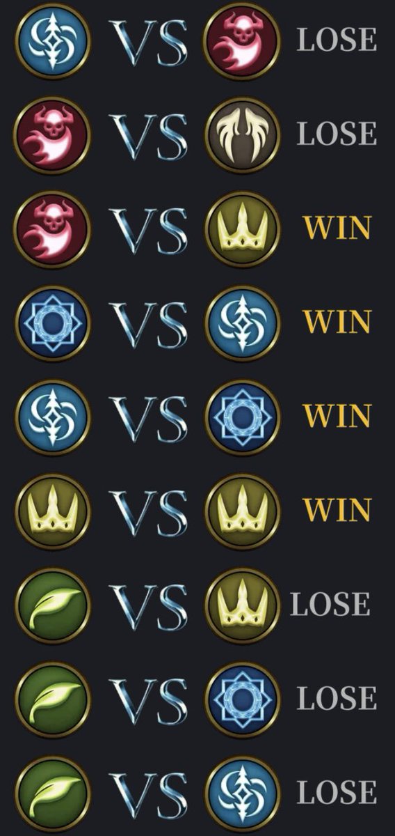 SCL 決勝トーナメント 第1回戦
VS τCet

4-5で敗北😭
これで今期のSCLは終了です！
みなさん応援ありがとうございました！

E:のん
R:グラウネ
W:はっぴー
Ni:サチコ
Nm:suu