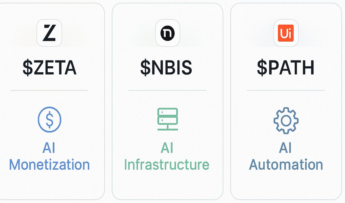 StockChaser_'s tweet image. 3 Top AI stock heading into 2026

$ZETA

$NBIS

$PATH

Here is why 🧵👇