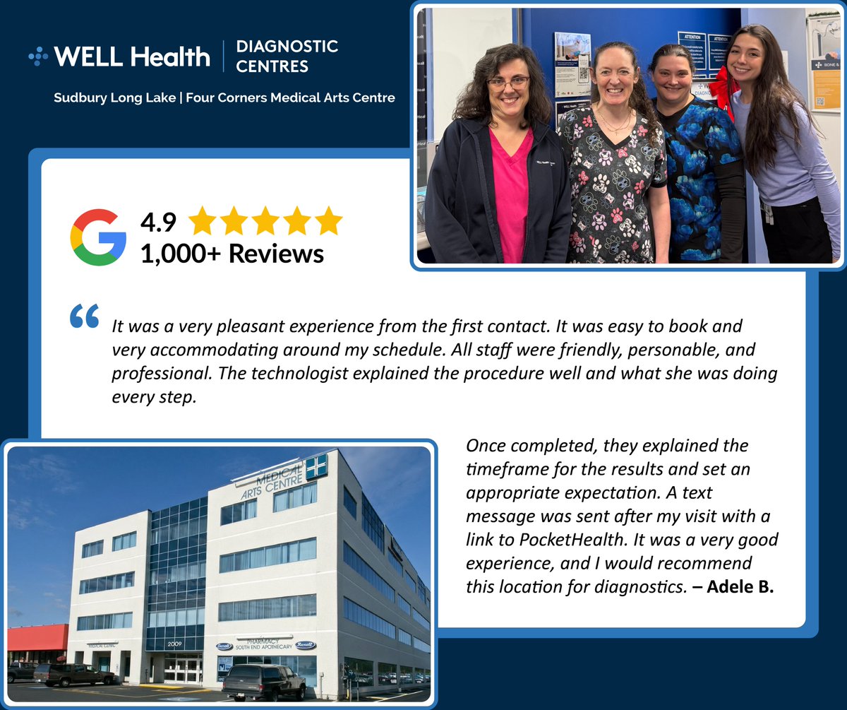 welldiagnostics's tweet image. This week we’re featuring our diagnostic centre in Sudbury at the Four Corners Medical Arts Centre, where we provide OHIP-covered ultrasound &amp;amp; X-ray services. Led by Karla P., Hollie L., Wendy L., &amp;amp; Sherrie P., their team has earned a 4.9 Google star rating from 1,000+ reviews!