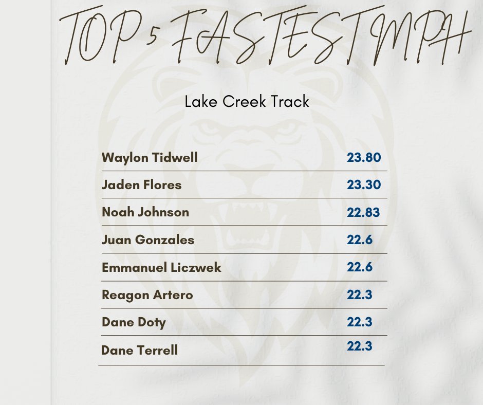 TrackLchs's tweet image. I can't wait to see what these kids do this spring.
@coachamoshurdle @MarioSategna @JoeSarra @atgwills17 @MSUCoachJ