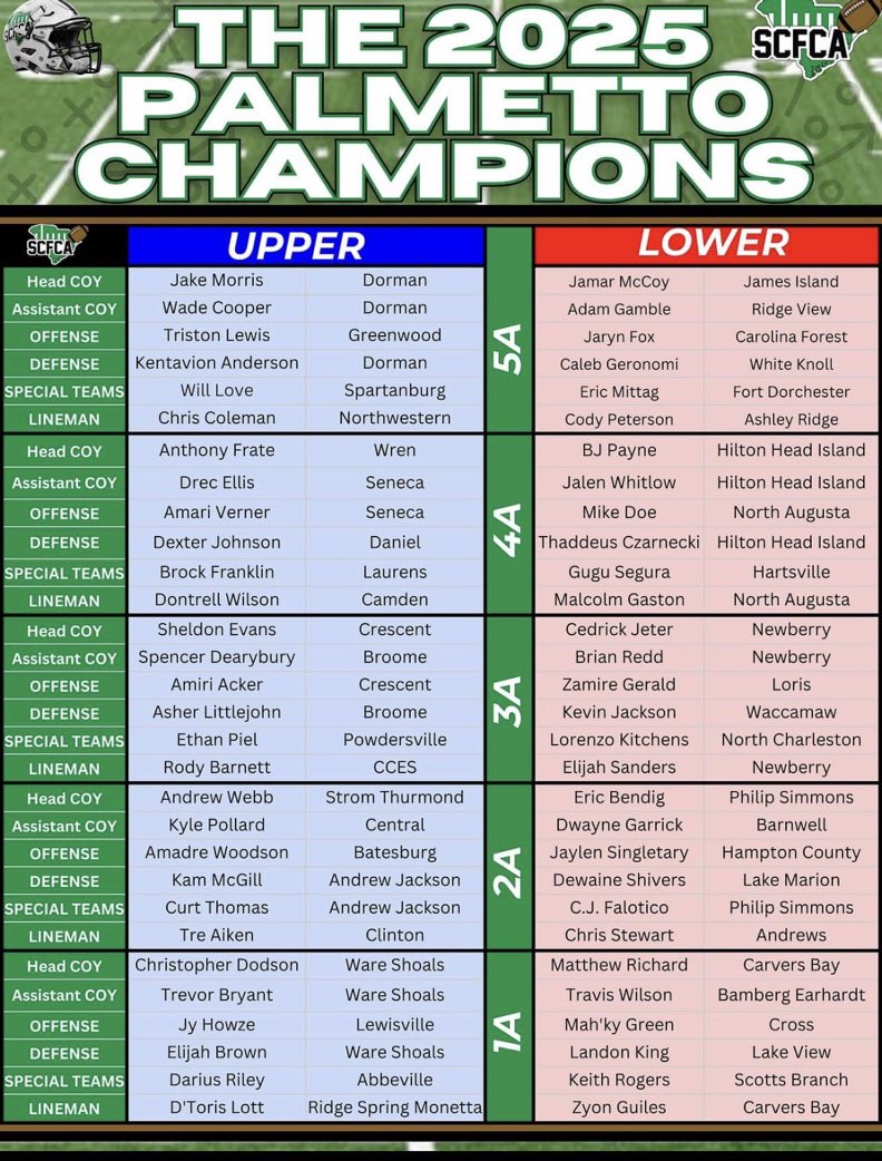 Coach BJ Payne tweet media