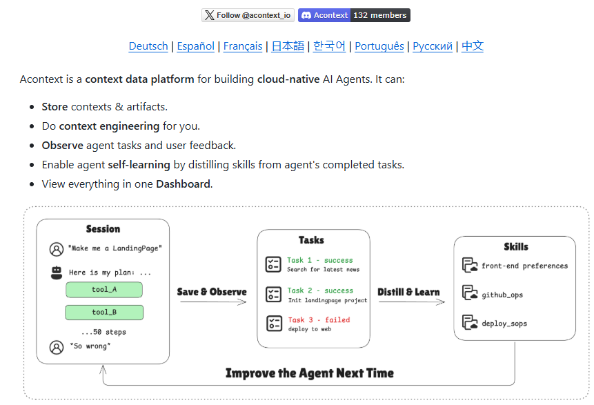 acontext session-task-skill diagram