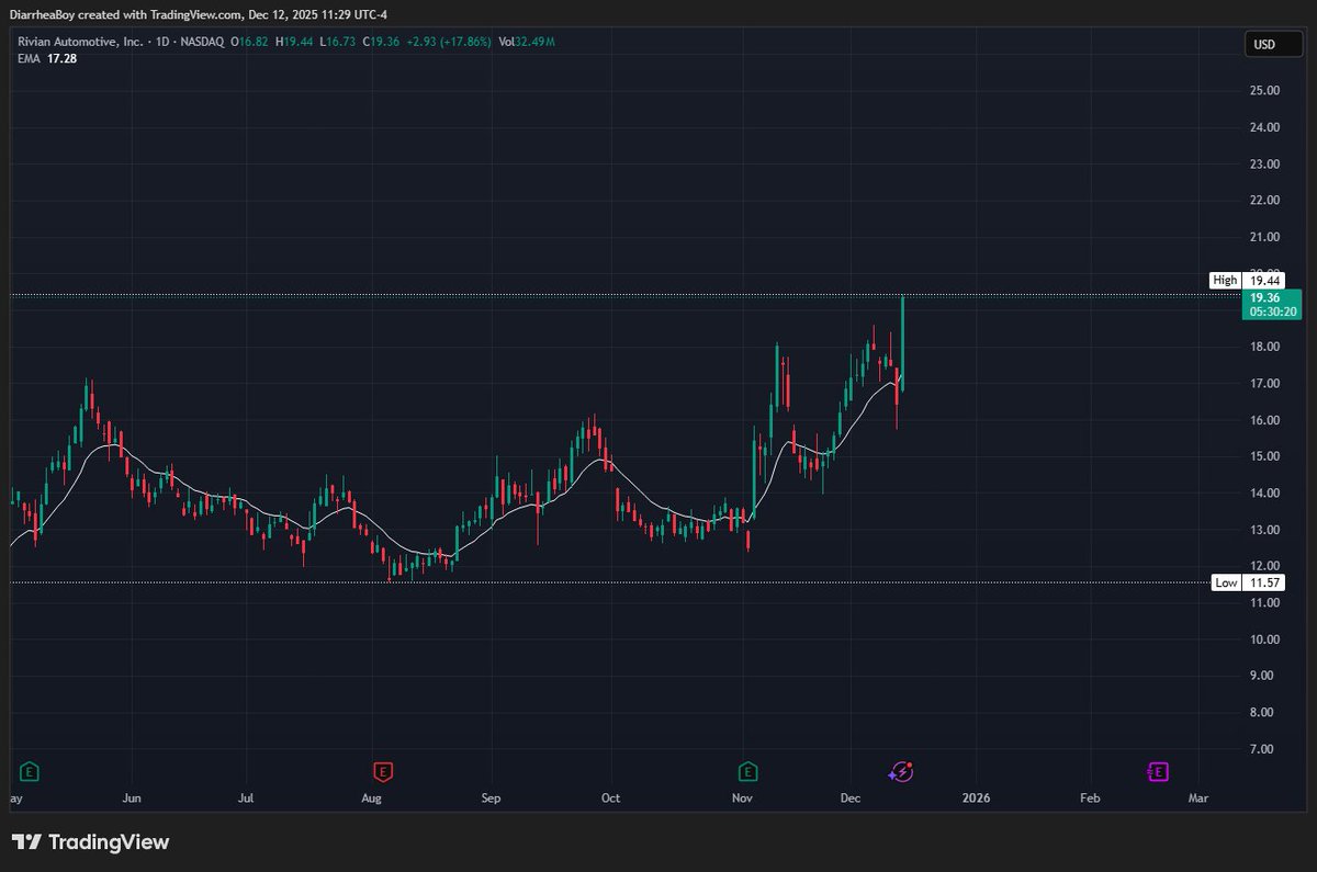 okay little late but that works