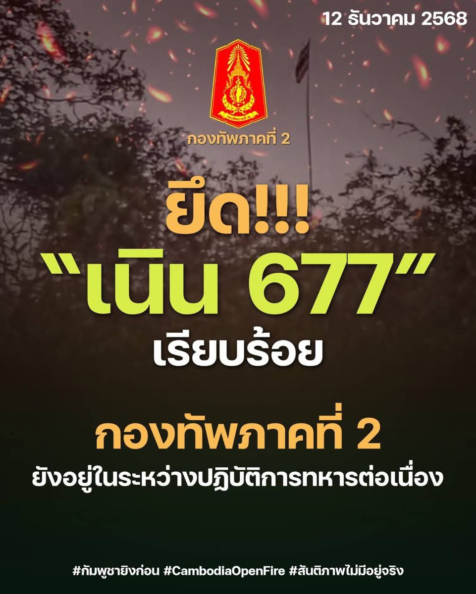 กองทัพภาคที่ 2 ยึด!!! "เนิน 677" ได้เรียบร้อย
.
กองทัพภาคที่ 2 ยังอยู่ในระหว่างปฏิบัติการทหารต่อเนื่อง
#กัมพูชายิงก่อน #CambodiaOpenFire #สันติภาพไม่มีอยู่จริง