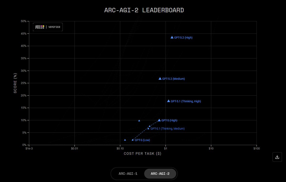 arc-agi2 cost-performance