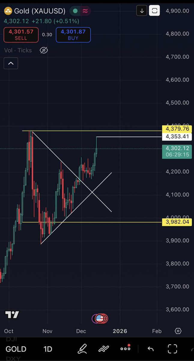 يا يجيب قمّة، او التحليل يعتبر فَشل
