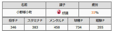 P_highpena's tweet photo. 今シーズン終了
終盤に紅白が来なくてポイント稼げなかったのが残念だけど防御率が良化して年俸増えそうなので良しとしよう https://t.co/e1VQlrI8dZ
