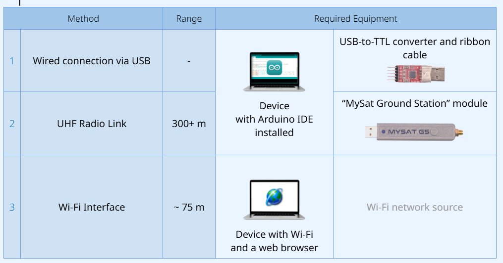 MySat Kit tweet media