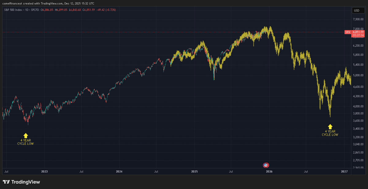 Camel Finance YT ⚡️ tweet media
