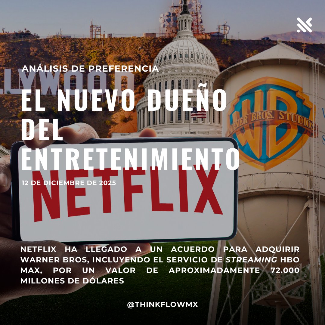 ThinkFlowMx's tweet photo. El entretenimiento cambia de dueño… y de reglas.
Netflix alcanza un acuerdo histórico para adquirir Warner Bros (incluyendo HBO Max) por aproximadamente 72 mil millones de dólares.
#AnálisisDePreferencia #ThinkFlow #Streaming #Netflix #WarnerBros https://t.co/FO2JjWwMuJ