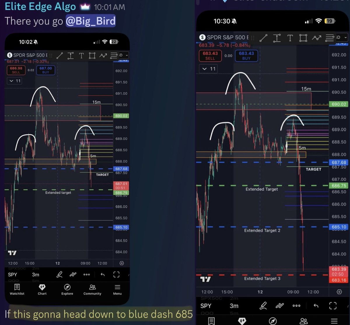 Elite_Edge_Algo's tweet image. ONE HOUR AND DONE 💰 

$SPY $SPX $TSLA $AAPL $AMZN $MSFT $GOOG $META $JPM $BAC $V $GME $SMCI $NVDA $PYPL $NFLX $DIS $NKE  $BA  $AMC $AMD $QCOM #Bitcoin $COIN $QQQ #viral #MONEY #millionaire #WIN