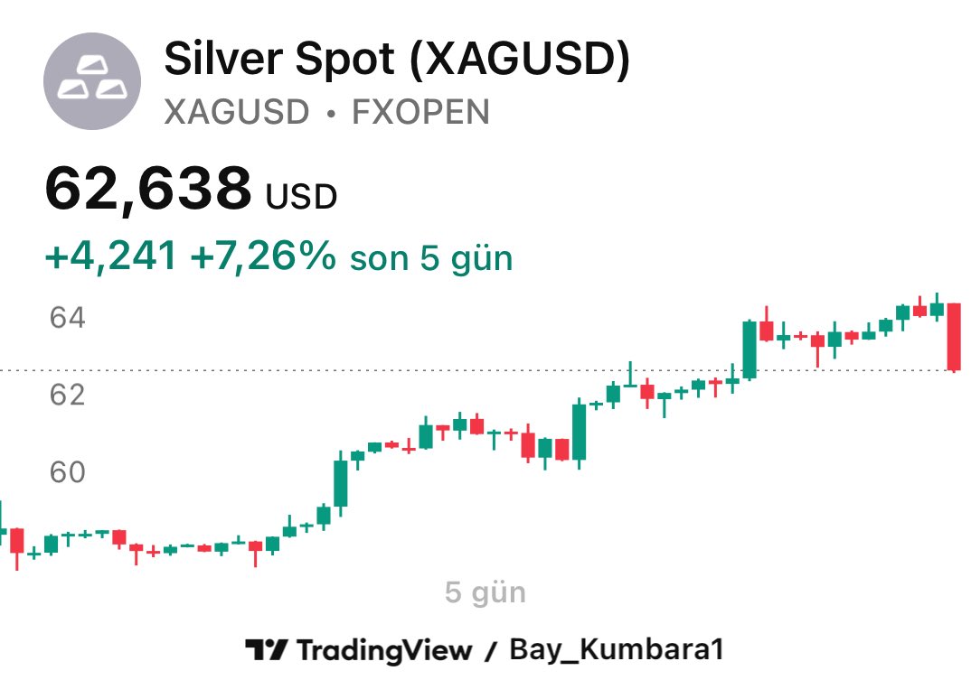 Garibanın tokadı fena olur. #gümüş/#xag/#silver biz toplarız. Dibini sıyırırız.