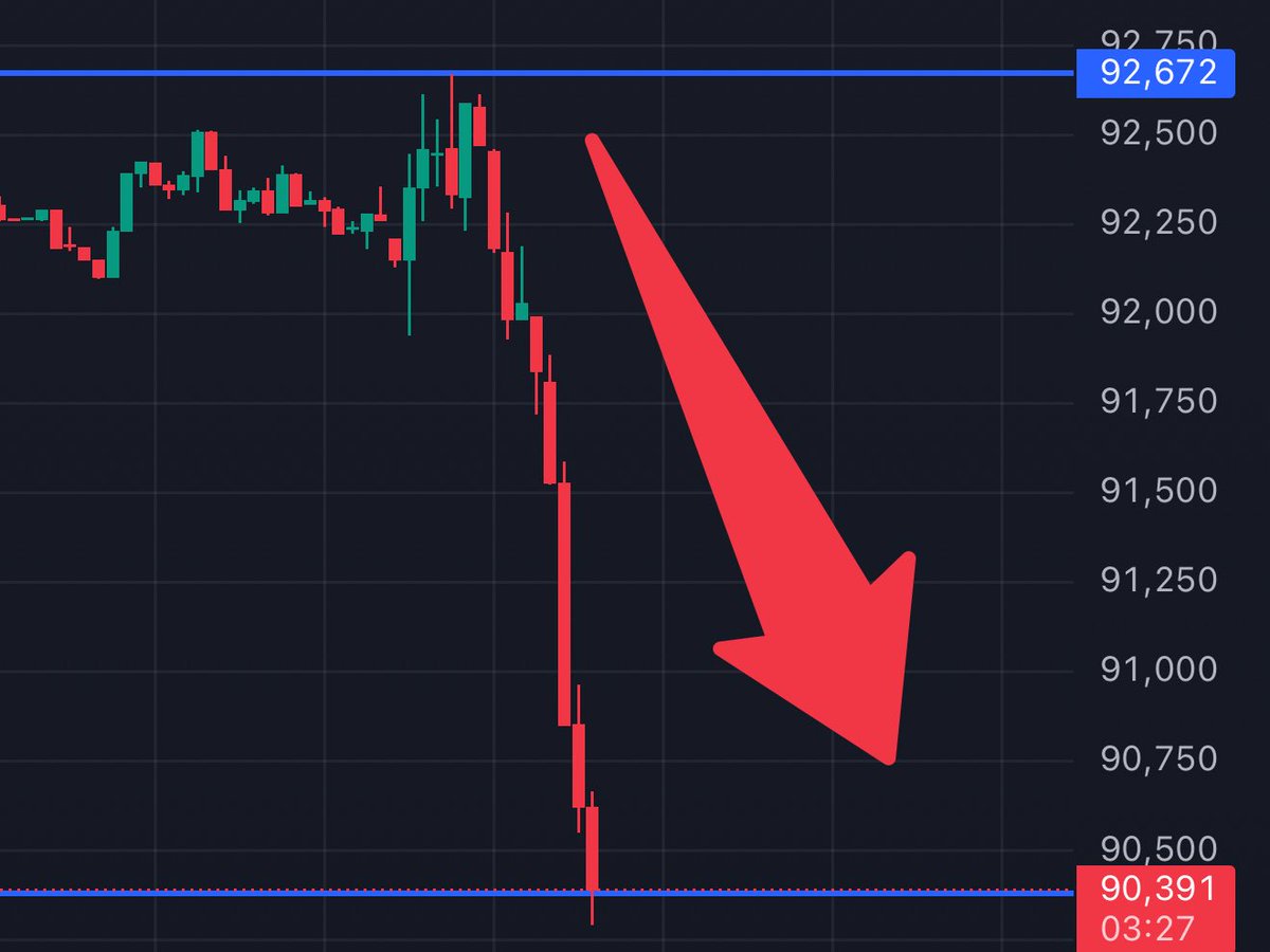 BREAKING 🚨 Bitcoin collapses $41B in value lost in just 30 minutes