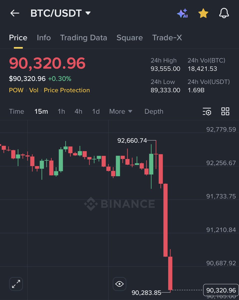 AshCrypto's tweet image. Manipulation starts when U.S. Stock market opens. They don’t even hide it anymore.