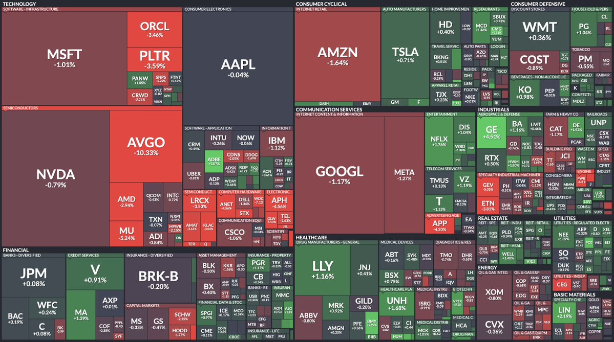 🔵MARKETEVANS: Andamento dei titoli dell'S&P 500 nelle prime fasi di oggi