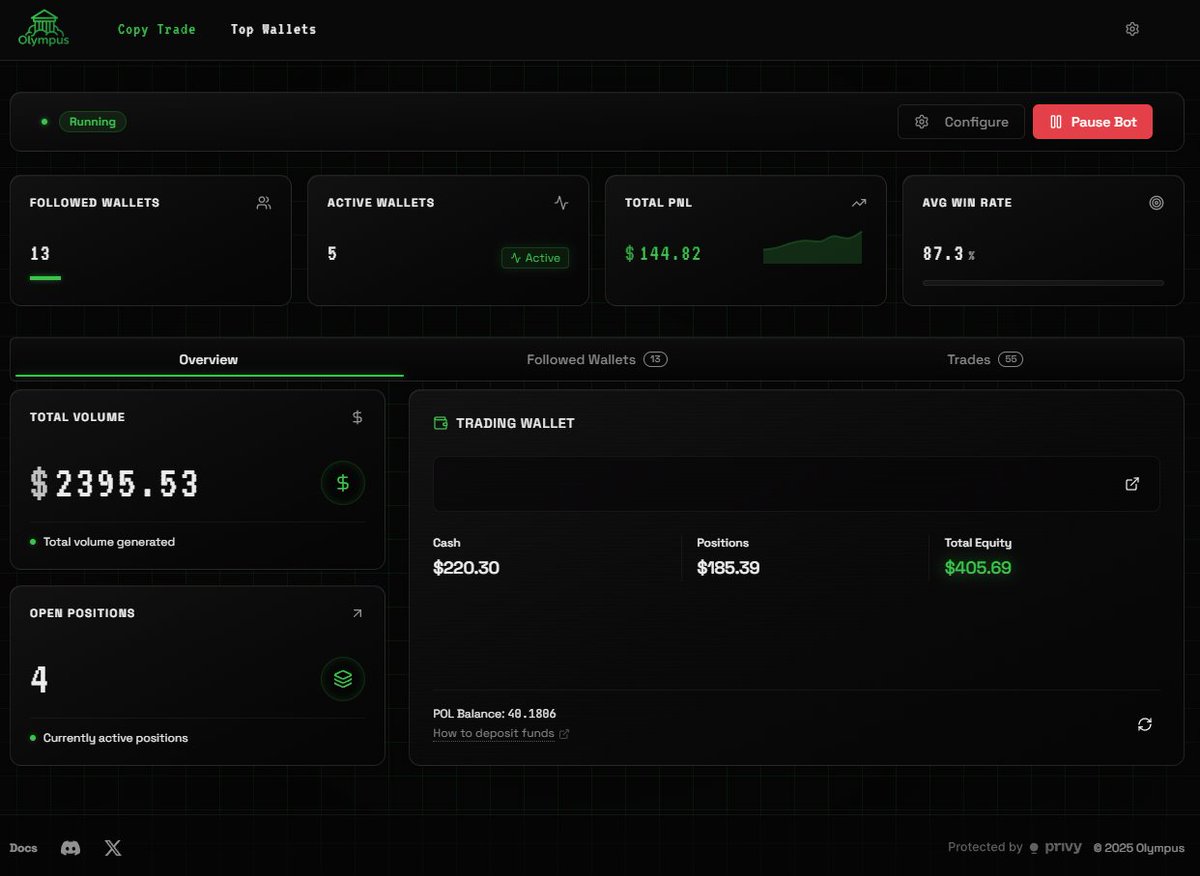 olympusappX's tweet image. GM ☀️
Check our new, cooler &amp;amp; much more refined UI

Super easy and convenient! 
@Polymarket copy trading right at your fingers tips

Time to secure that good bag of $POLY 🪂
More UI changes coming soon.....