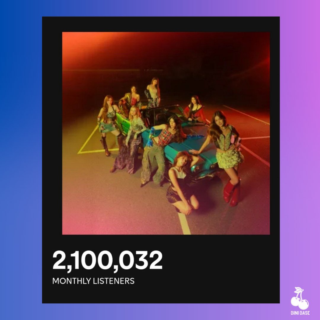 Spotify Monthly Listeners Count on BINI (<a href="/BINI_ph/">BINI_PH</a>):  

 • 2,100,023 (+15,712)   

#BINI