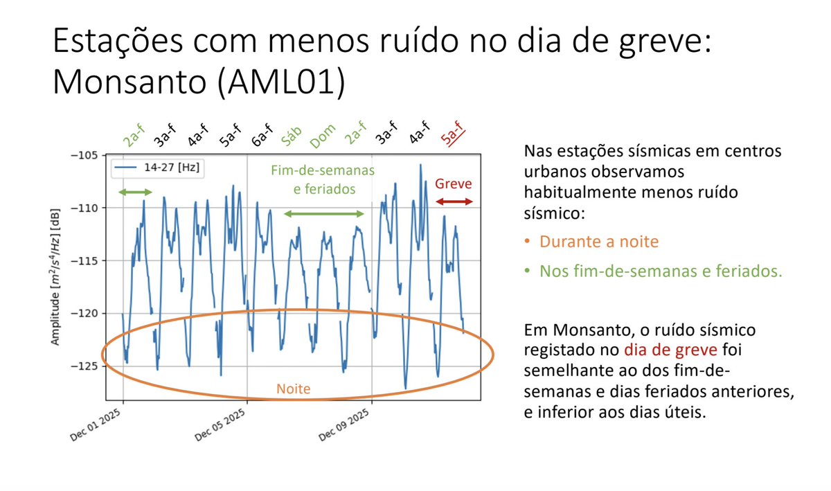 Instituto Dom Luiz tweet media