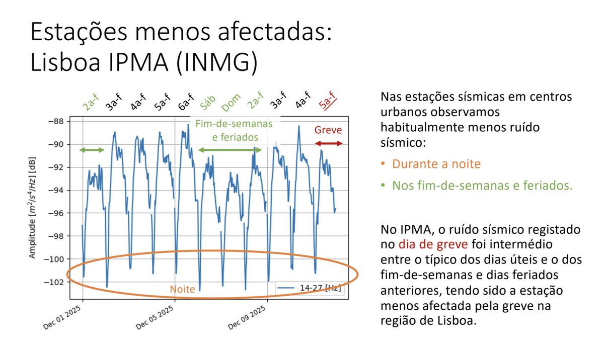 Instituto Dom Luiz tweet media