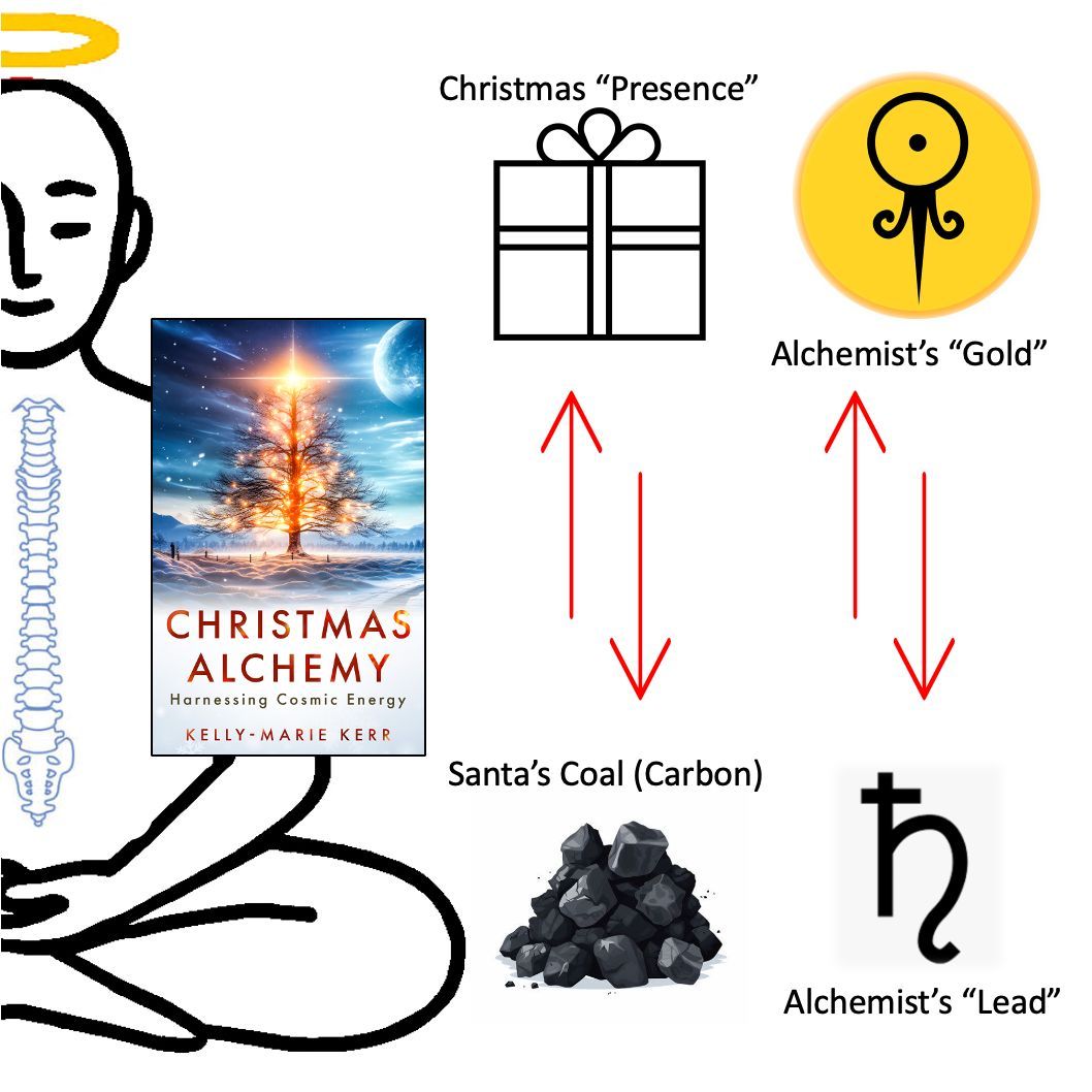 SeekVision33's tweet photo. More Christmas Secrets to empower you at this Holy time!

https://t.co/3mGTRKjFe2

Thanks in advance for every view, like, share and comment. I can't do this without you 🙏🏻

💖 RESOURCES:

https://t.co/kNOFHtCG8O https://t.co/7rxRqr51tO