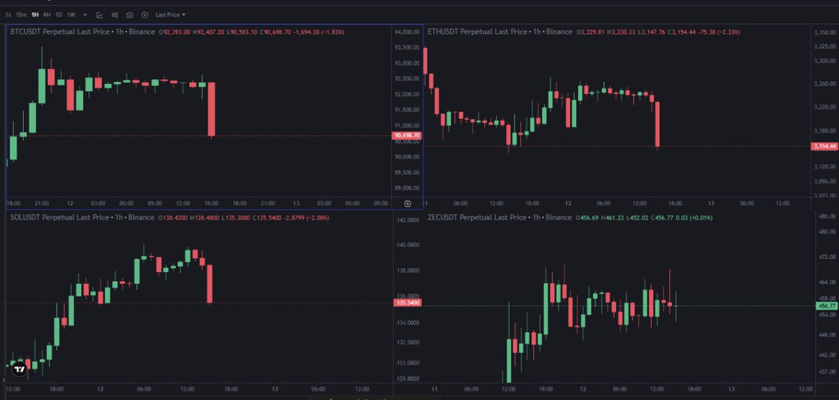 CryptoLabHub's tweet photo. #ZEC into 600$ 
In this weak 🔥 https://t.co/KEtO7uBqI2