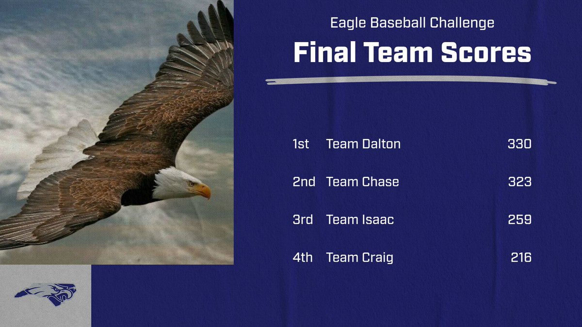 East Forsyth Eagles Baseball🦅⚾️ tweet media